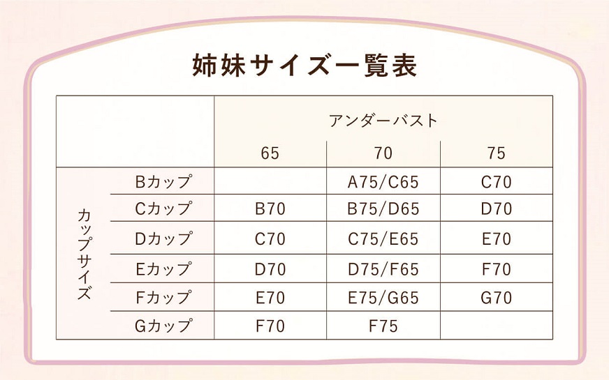 サイズがないときは要チェック！？ブラの「姉妹サイズ」に注目 | チュチュアンナ[tutuanna]公式通販サイト