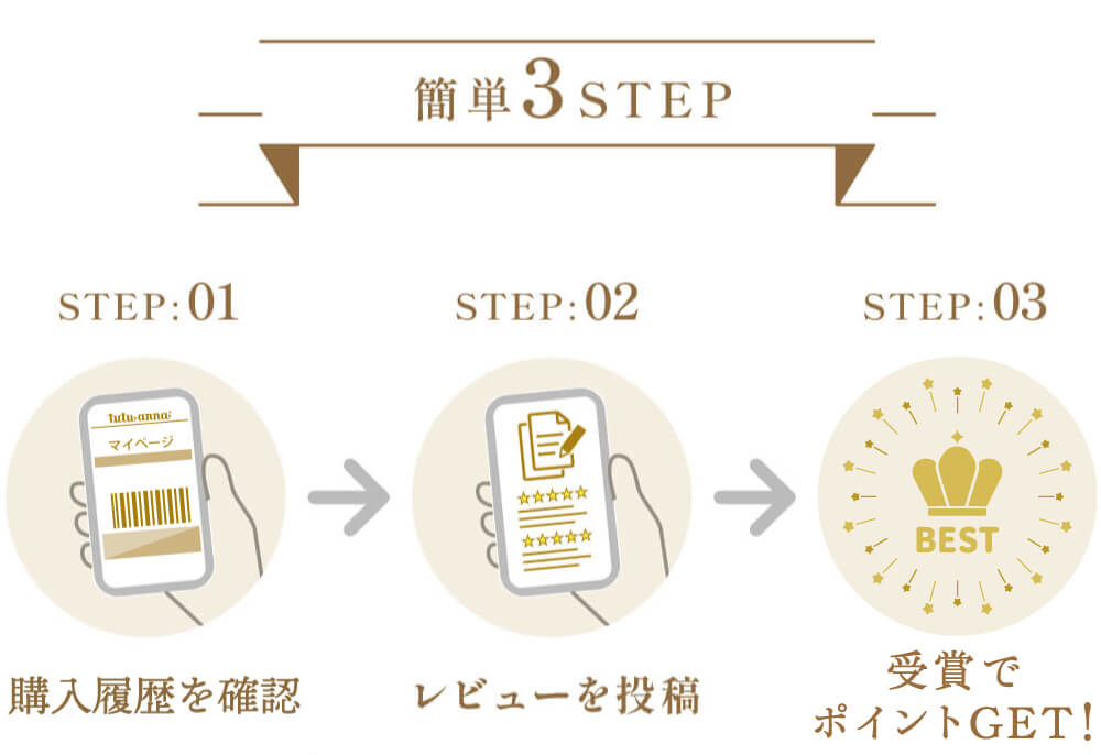 簡単3STEP